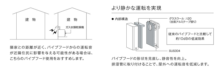 リンナイ乾太くん部材 パイプフード DFK-80 先付けタイプの説明 - 通販