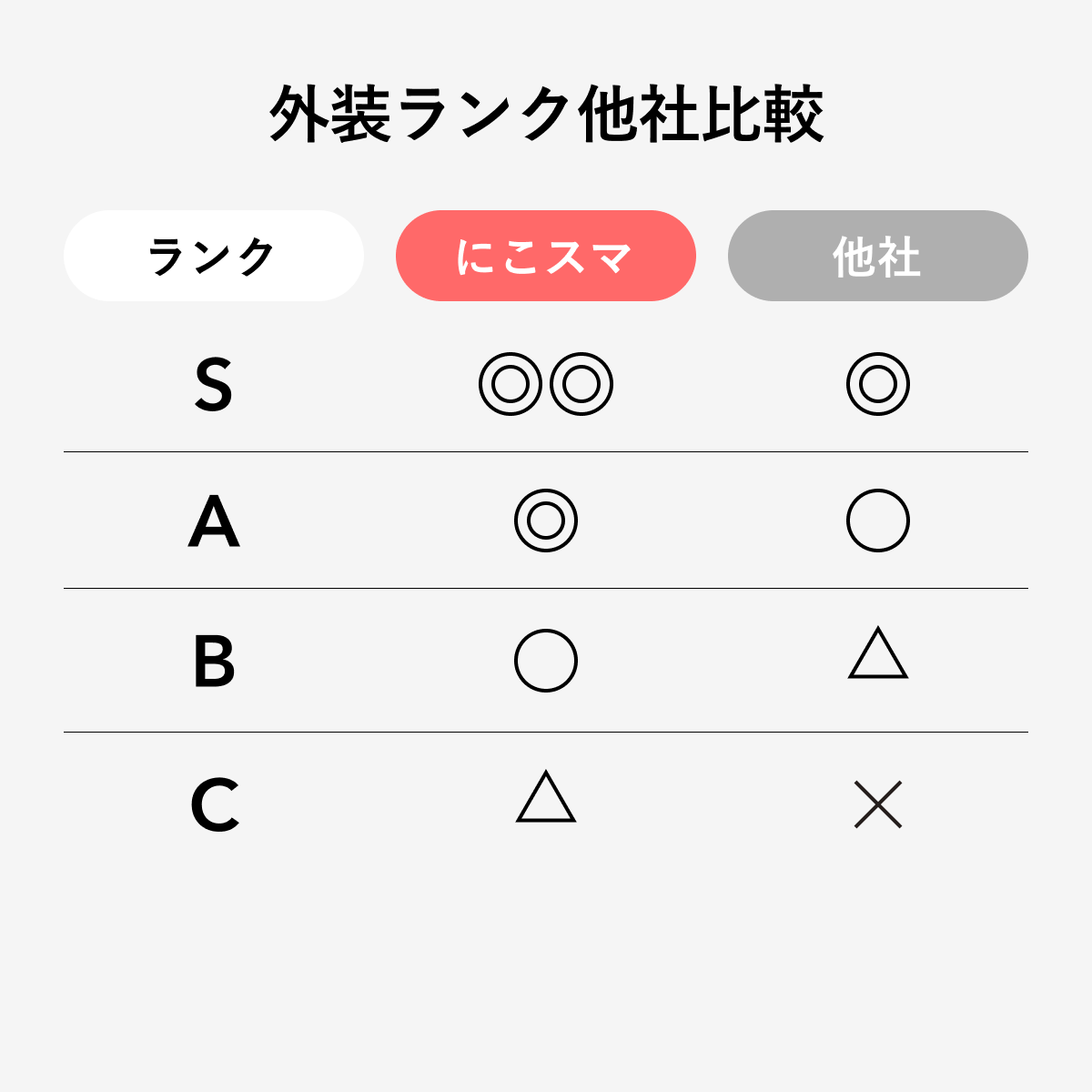 iPhone 13 Pro 512GB 中古 スマホ スマートフォン 本体 SIMフリー アル