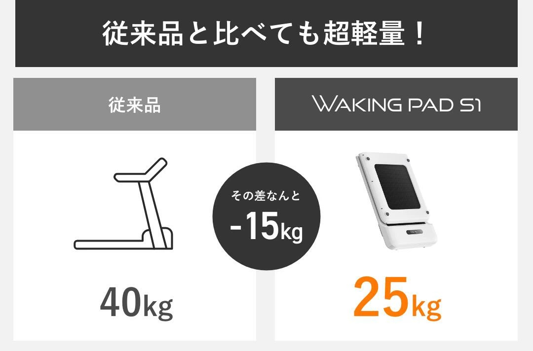 ルームランナー 折りたたみ WalkingPad S1 静音 家庭用 ウォーキング