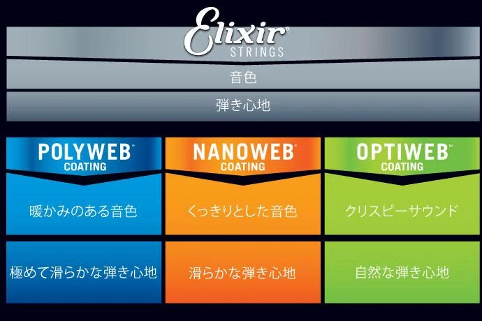 Elixir（エリクサー） お買い得 2個セットElixir エレキギター弦
