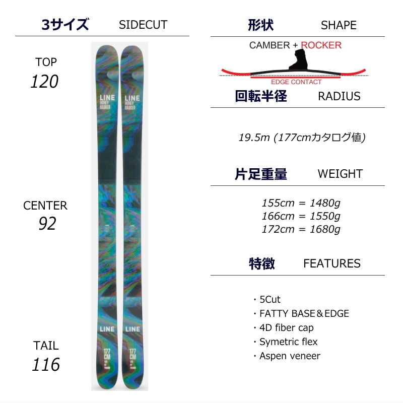 ライン LINE HONEY BADGER+ATTACK 14 GW ツインチップスキー フリー