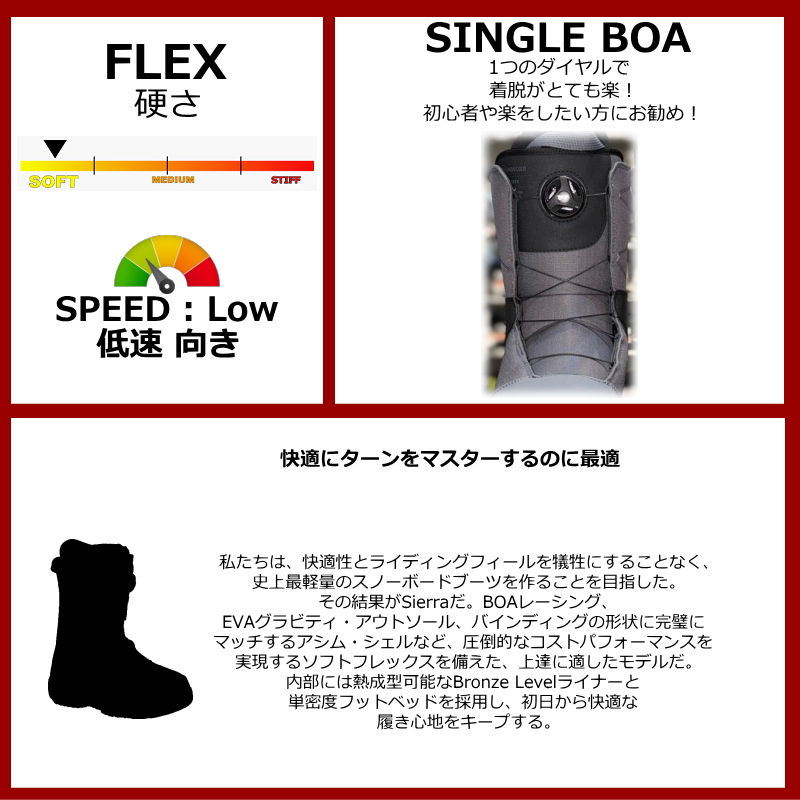 ラスト1点】 【OUTLET】24-25 NIDECKER SIERRA カラー:GRAY 28cm