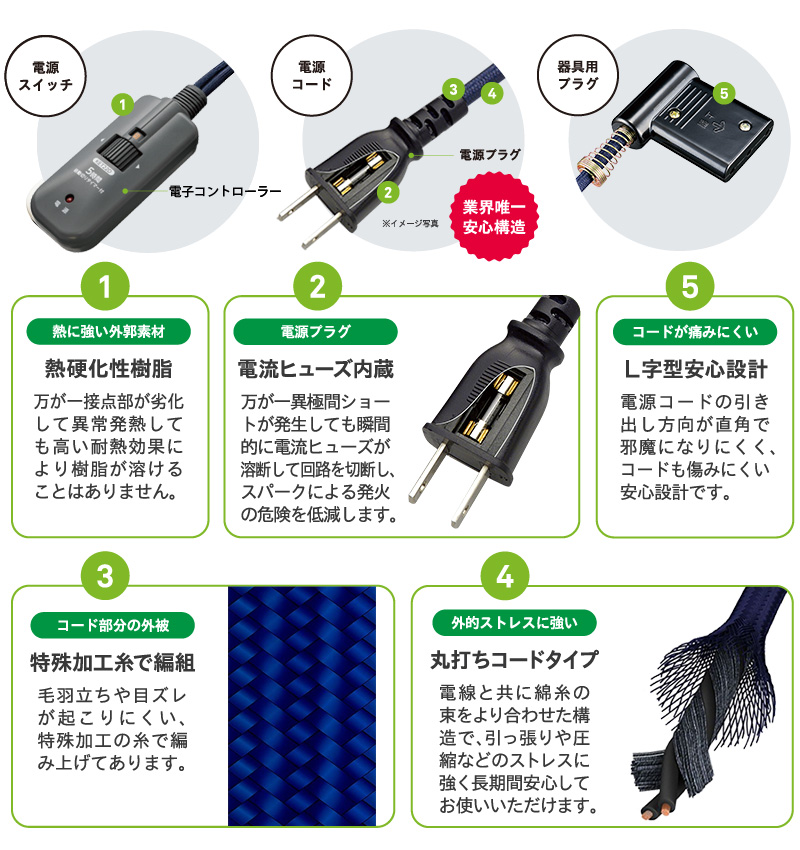 メトロ電気工業 掘りごたつ用ヒーター MH-606RE(DB) 交換用堀りコタツ