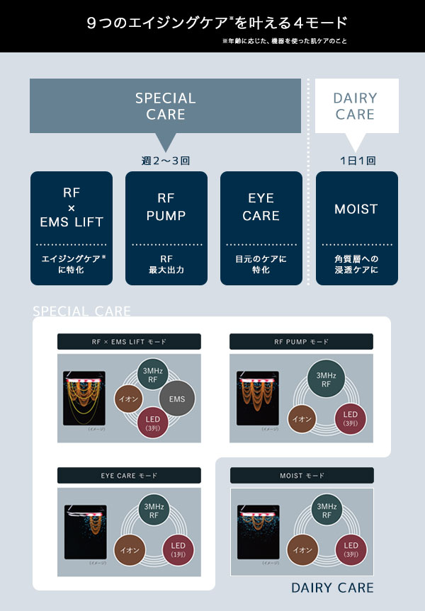 Panasonic（パナソニック） バイタリフトRF EH-SR85-K [高出力RF×EMS