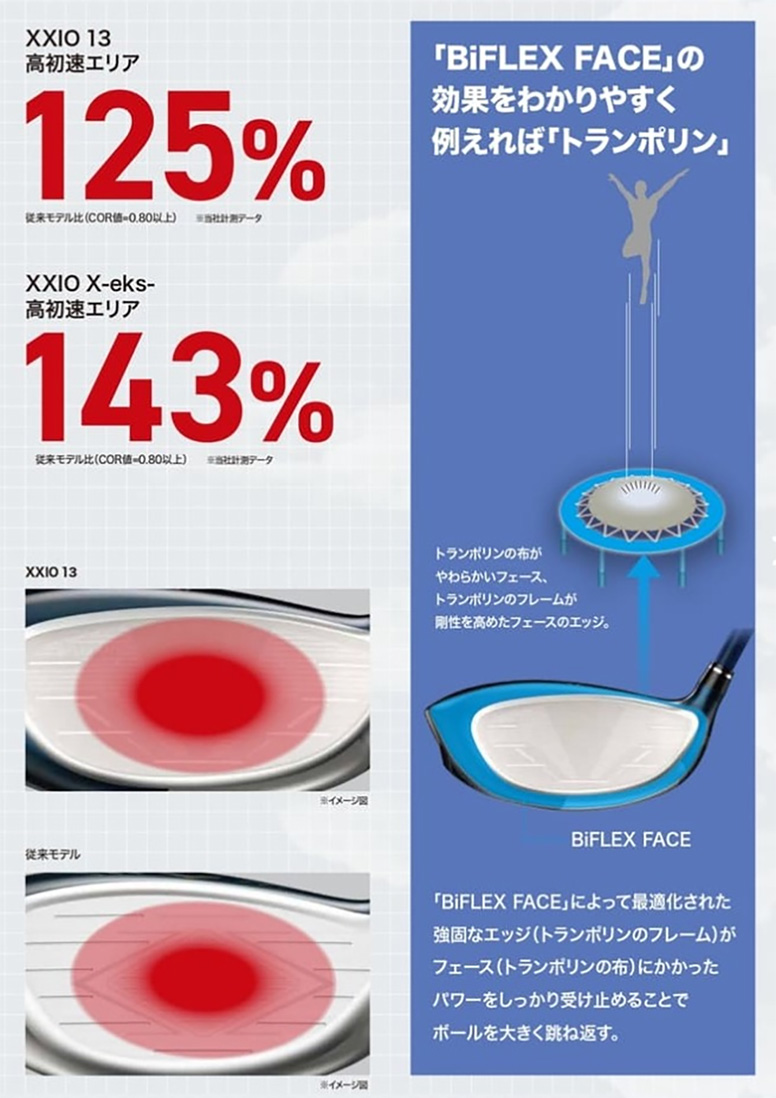 DUNLOP（ダンロップ） ゼクシオ X-eks ドライバー Miyazaki AX-3