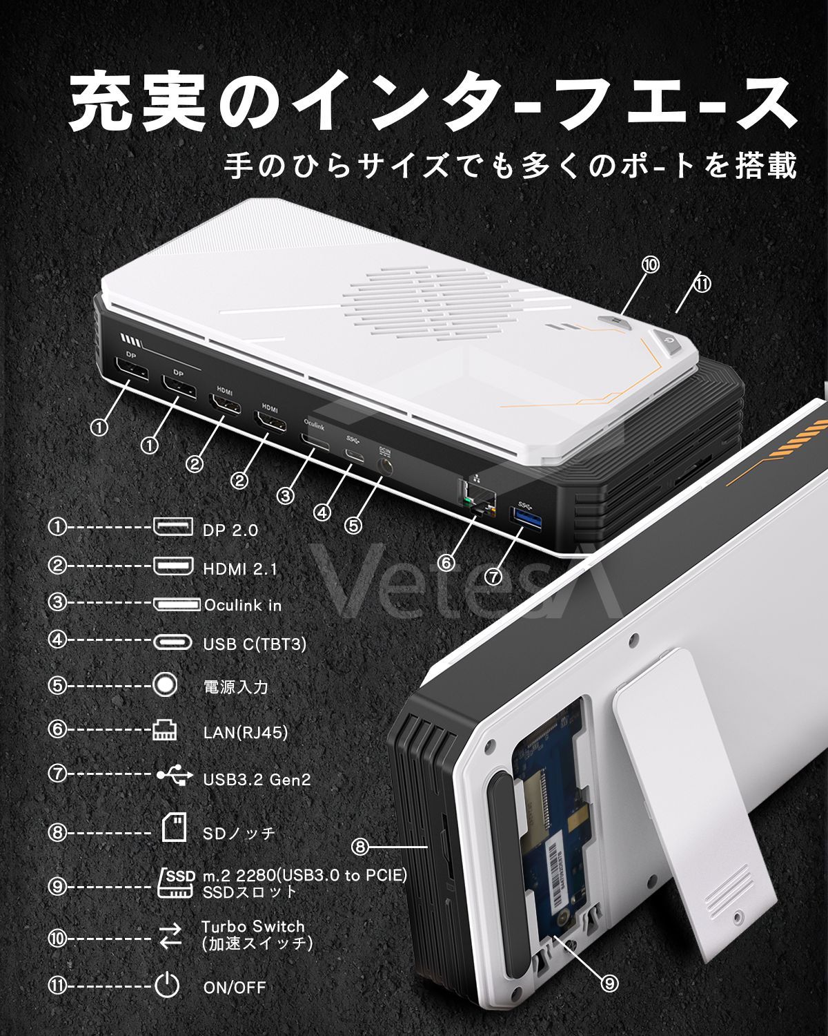 VETESA 小型 GPU 外付けeGPU グラフィックボード AMD Navi33 RX 7600M