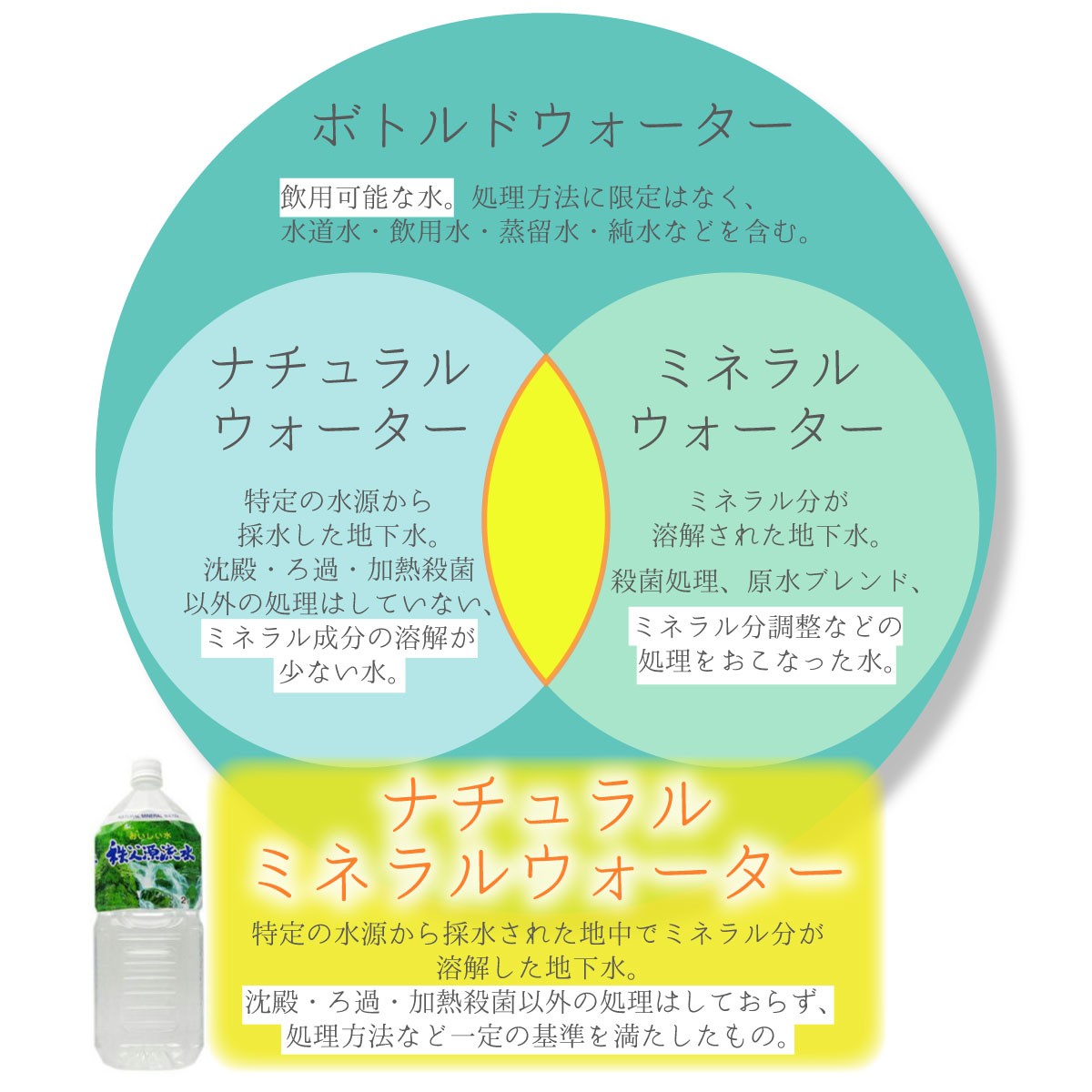 ナチュラルミネラルウォーター 秩父源流水 ウォーターサーバー : 日本