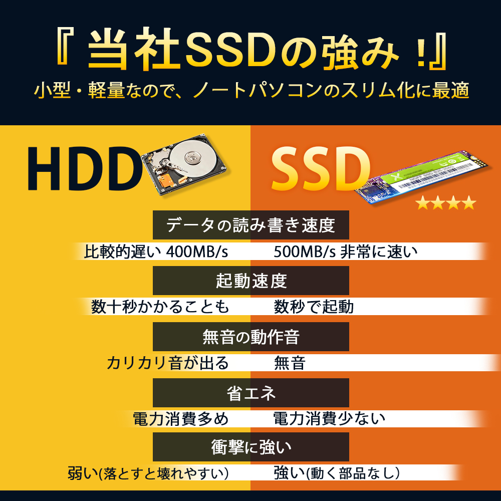 VETESA 新品 ノートパソコン 14インチ Celeron N3450 メモリ12GB