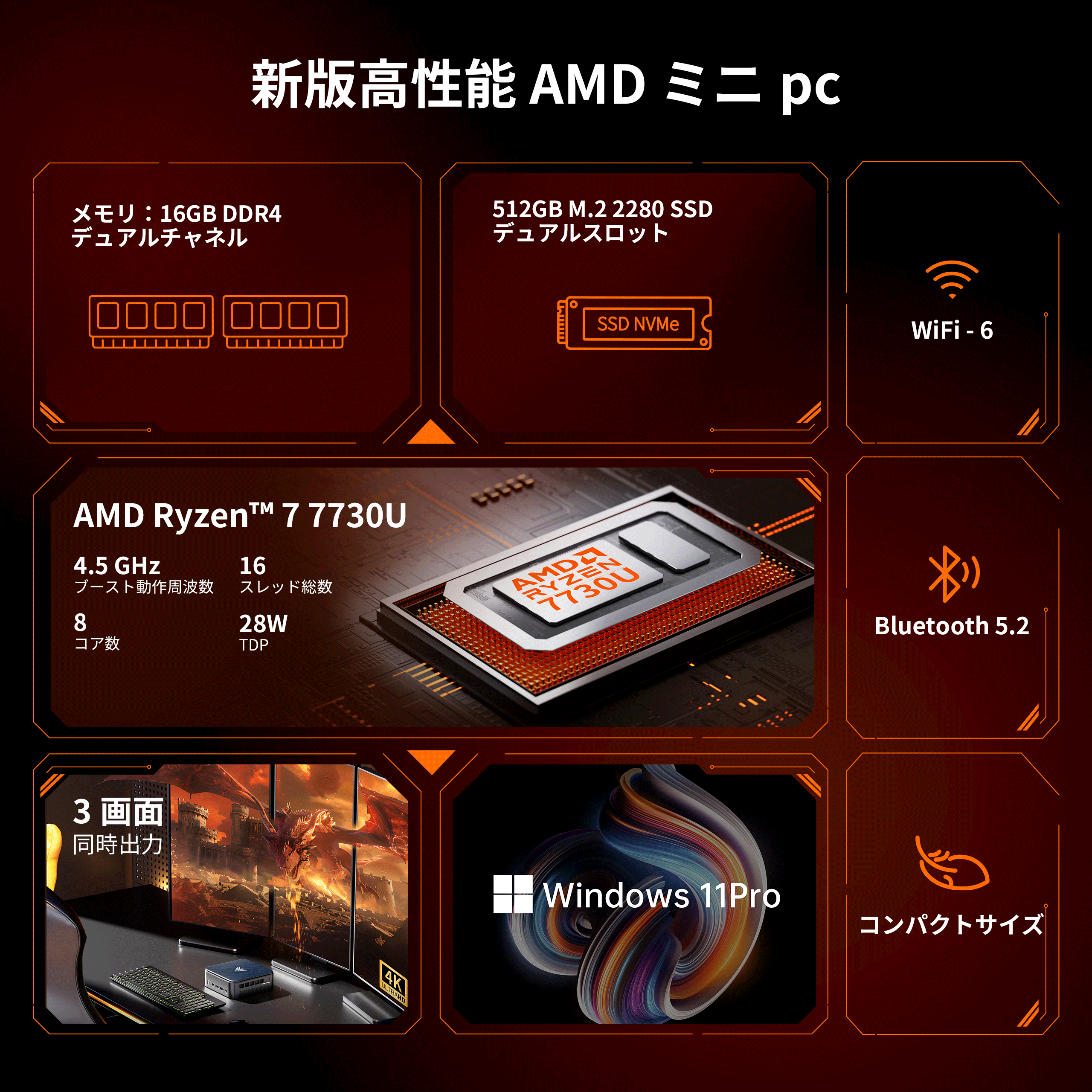 Nipogi ゲーミング ミニpc AMD Ryzen7 7730U 4.5GHz 16GB DDR4 512GB