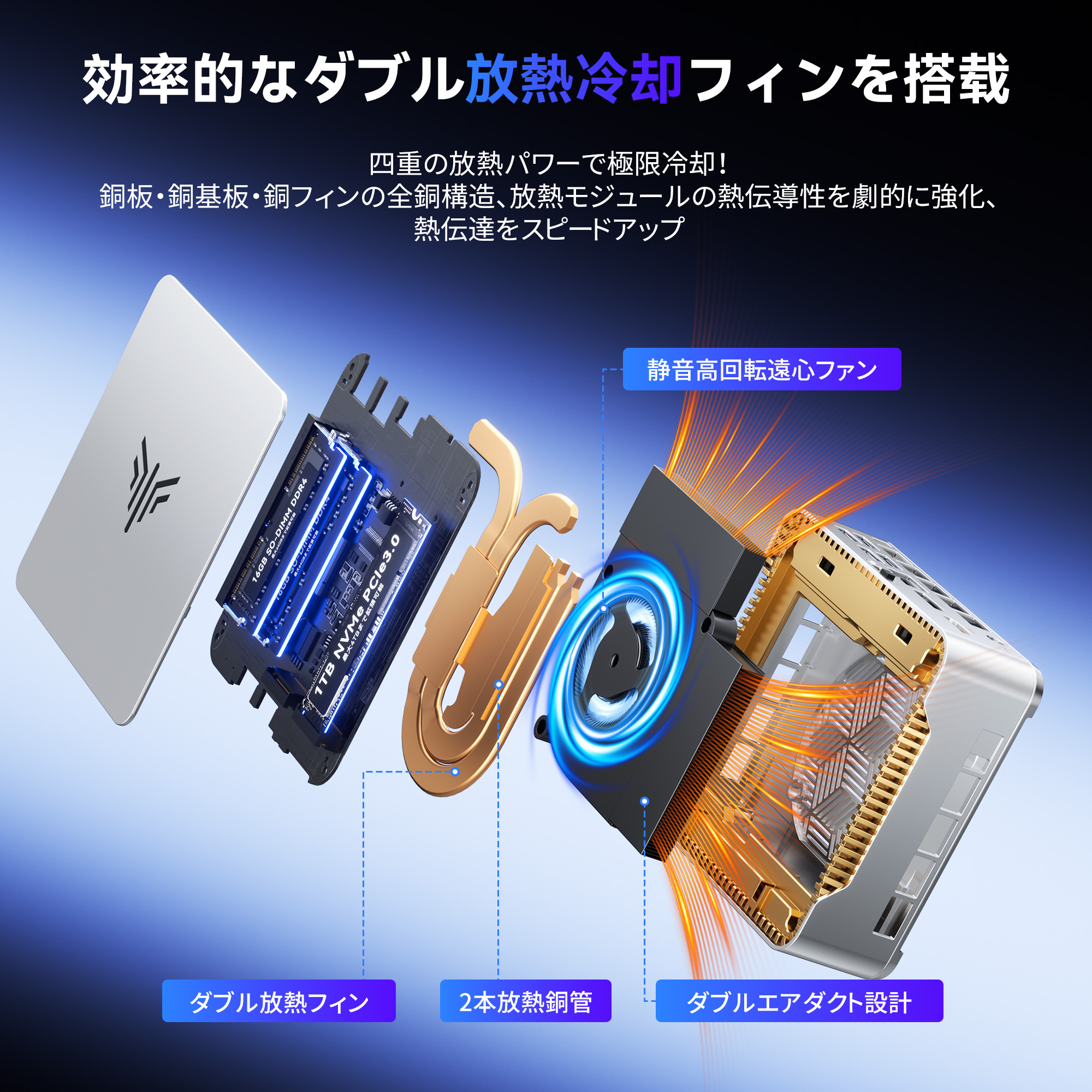 NIPOGI ミニPC インテル Core i5-14450HX搭載 32GB DDR4 1TB M.2 2280