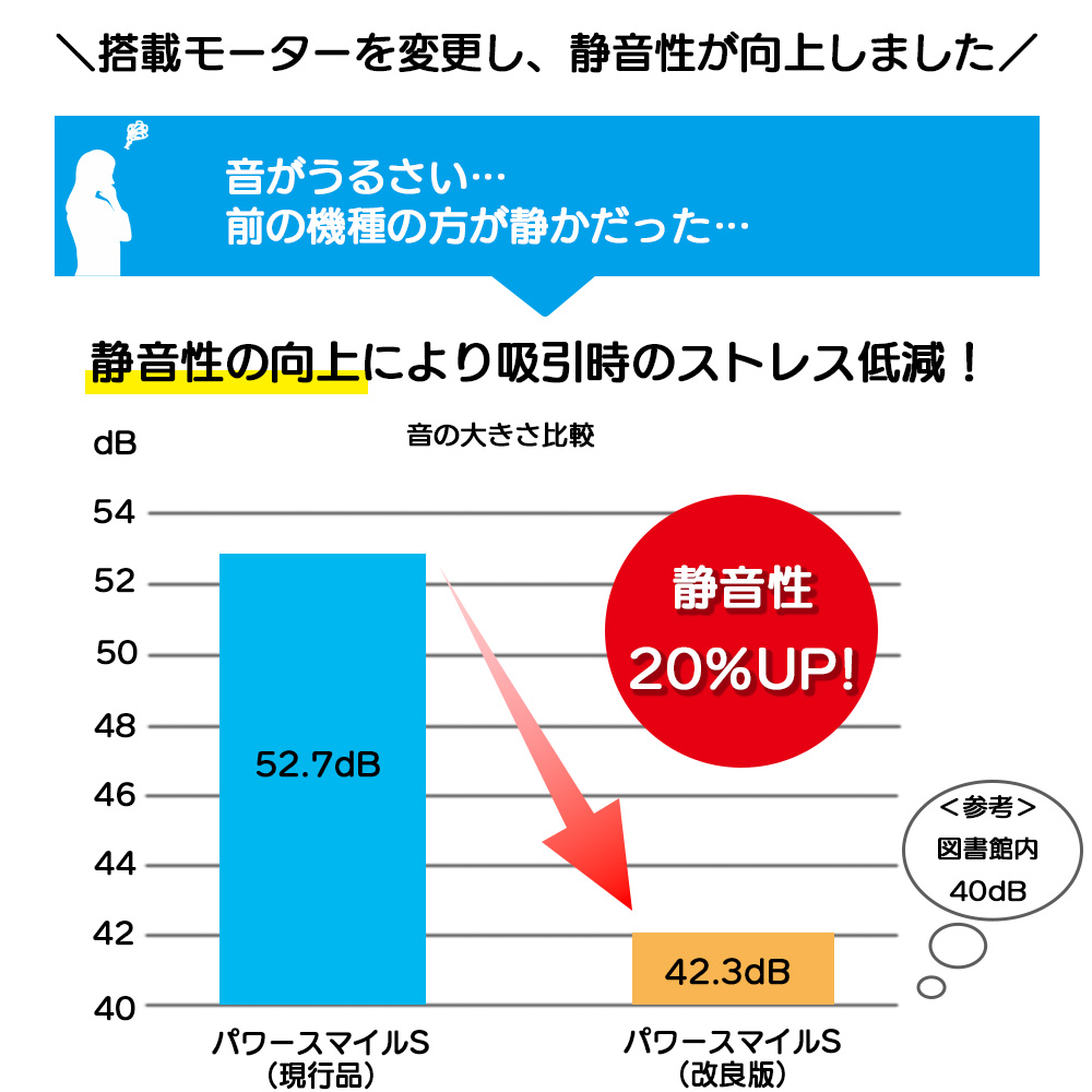 新鋭工業 ポータブル吸引器 パワースマイルS KS-710 痰吸引 鼻水吸引
