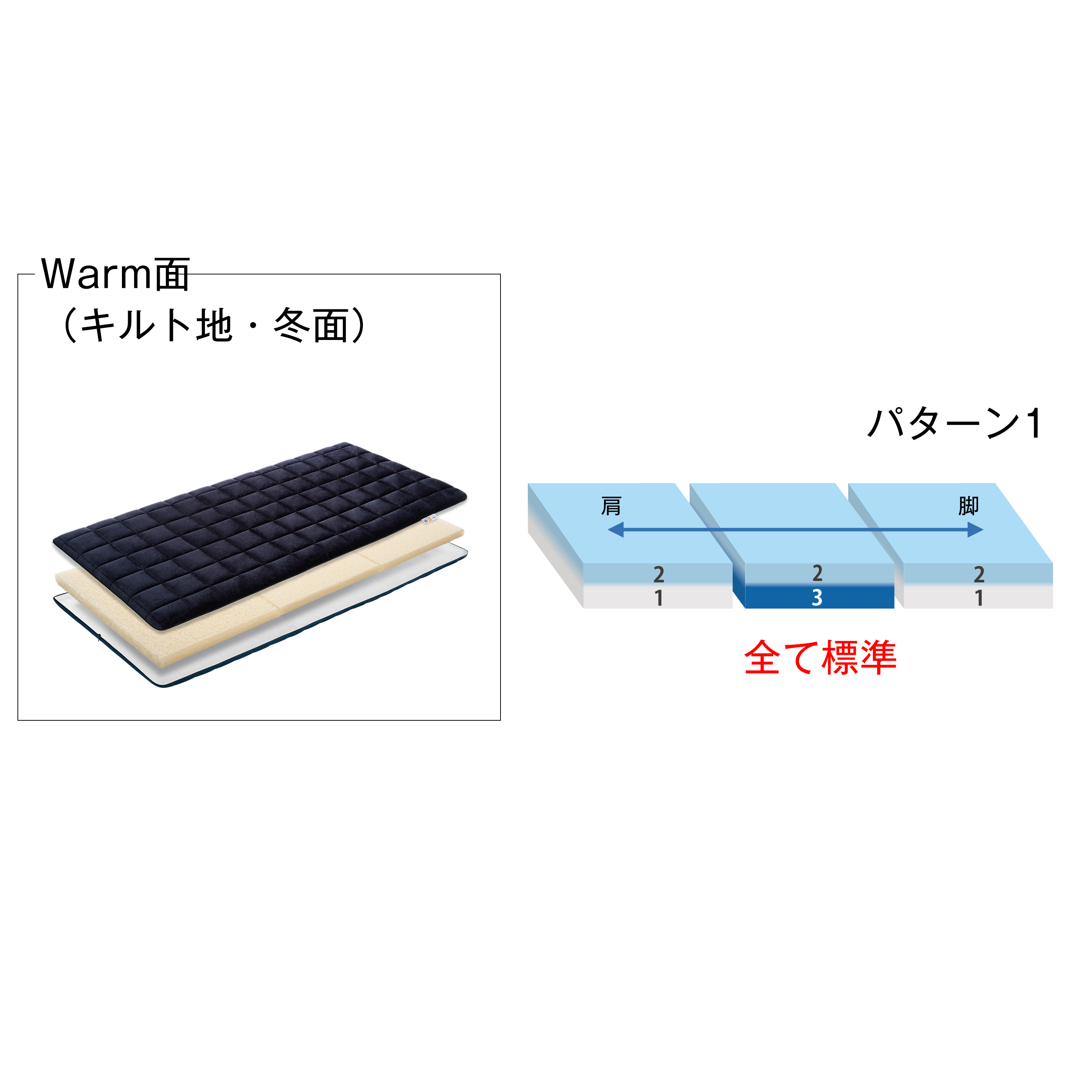 エアウィーヴ Yahoo!店 - エアウィーヴ 四季布団 和匠 二重奏｜Yahoo