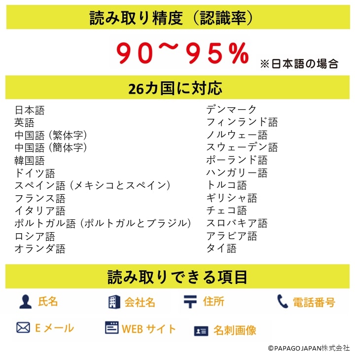 USB名刺スキャナ 名刺を読み取ってデータ化 World Card Pro PP-WCPRO