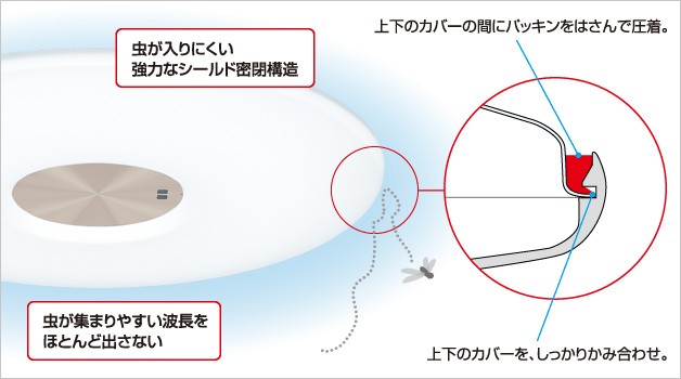 SHARP（シャープ） LEDシーリングライト 薄型サークルタイプ さくら