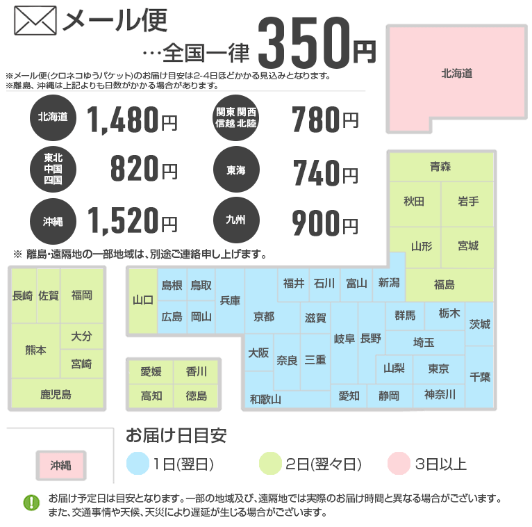三菱電機（MITSUBISHI ELECTRIC） Q68ADI アナログ−ディジタル変換