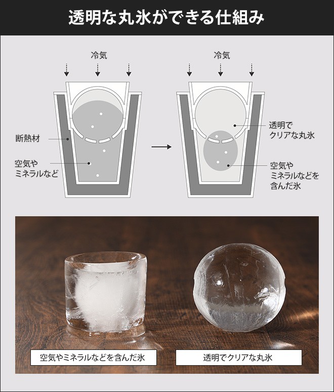 Like-it（ライクイット） 透明な丸氷がつくれる製氷器 アイスボール