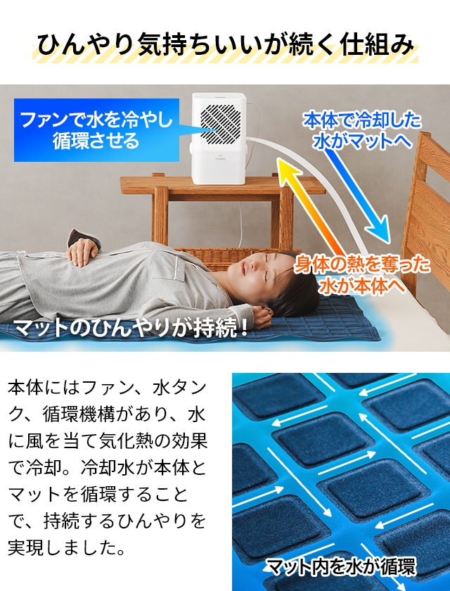 THANKO サンコー 選べる豪華特典 冷感マット ひんやり水流快眠マット3