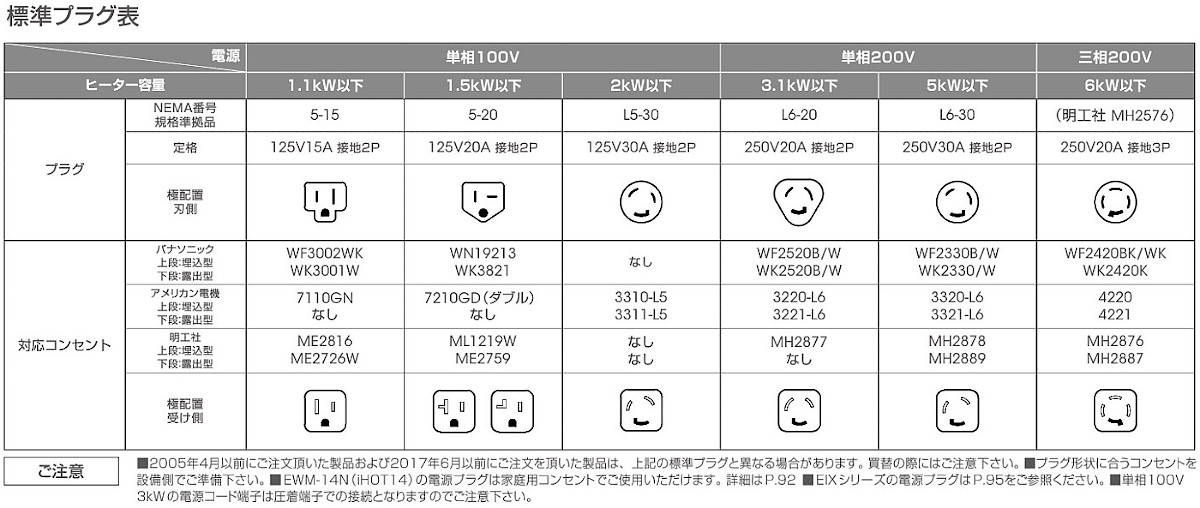 EIWX2120A0 イトミック 小型電気温水器 電気瞬間湯沸器 EIWXシリーズ