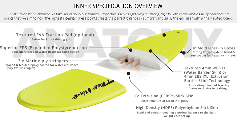 TRUE WAVE ソフトボード SUP サーフボード手渡し
