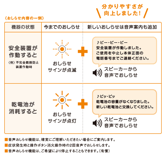 パロマ（Paloma） ガス小型湯沸器 PH-5FN 先止め式/音声お知らせ機能