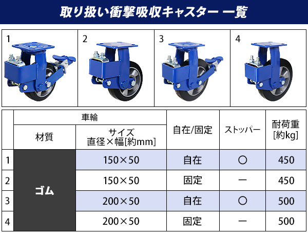 緩衝キャスター 自在キャスター 重量用 ゴム製 ストッパー付き 4個