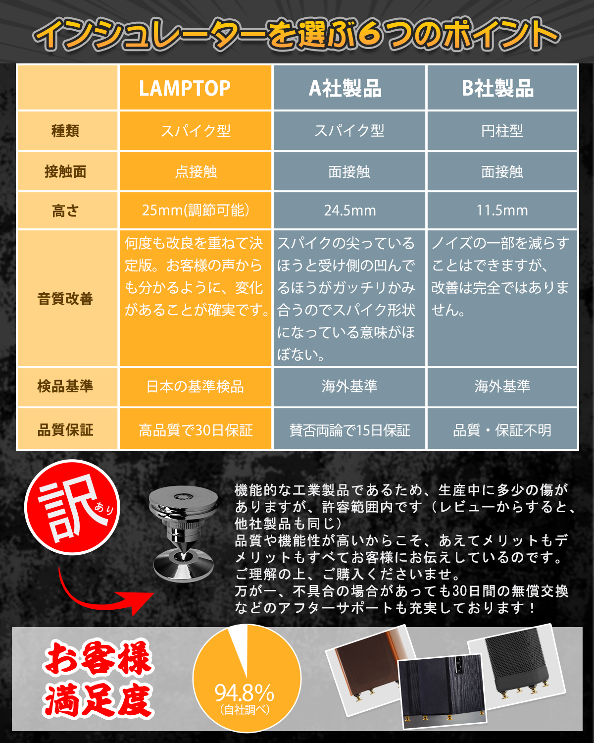 インシュレーター スピーカー スパイク 金属製 8個セット オーディオ