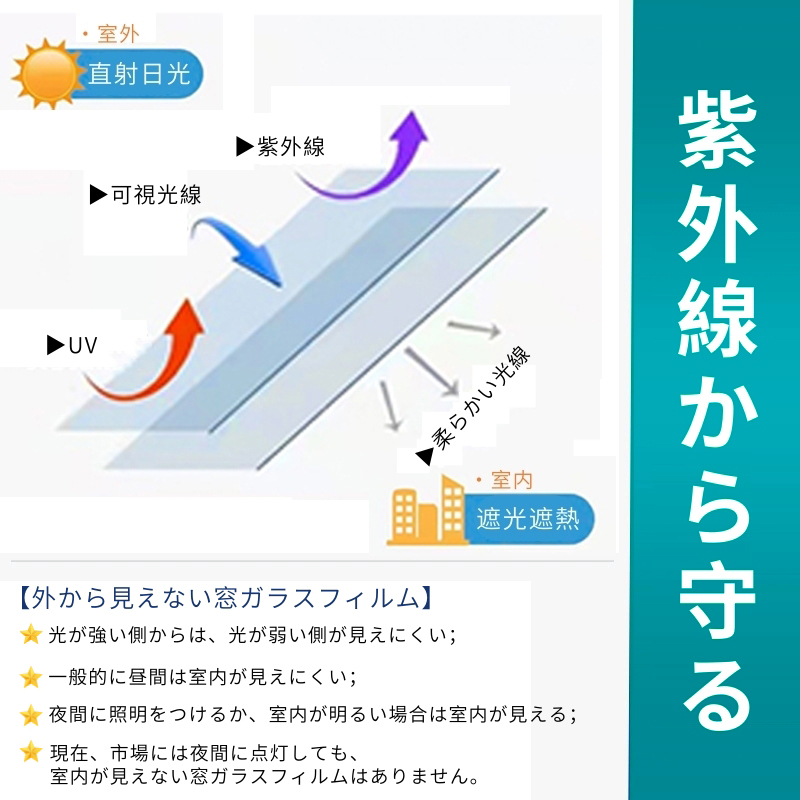 雑誌掲載】窓ガラス フィルム 目隠し シート 遮光シート 断熱シート 90
