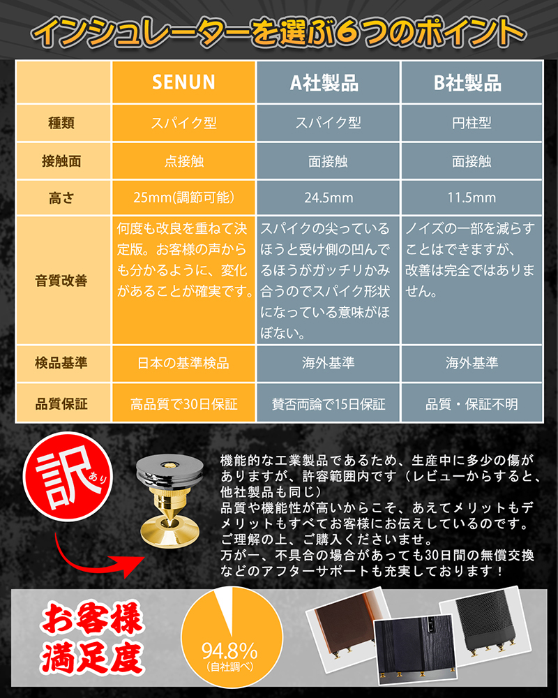 インシュレーター スピーカー スパイク 金属製 8個セット オーディオ