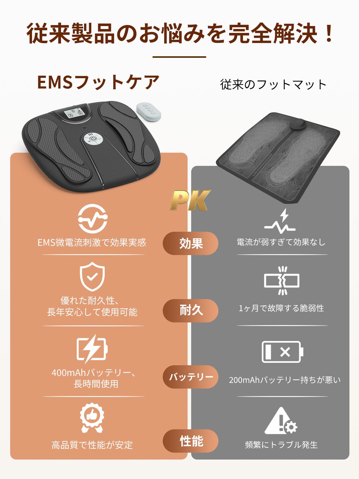 EMS フットケア EMSフットマット 足 トレーニング 筋力トレーニング