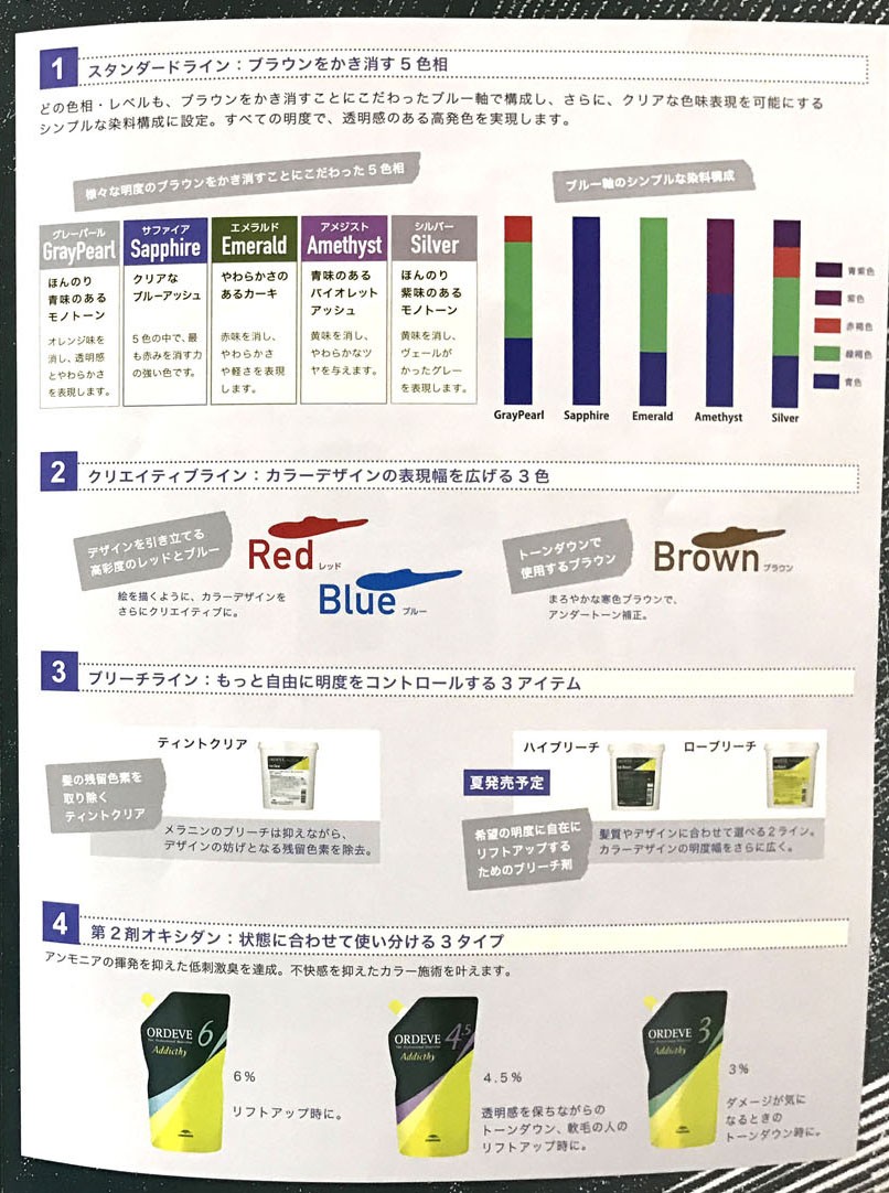 ORDEVE（オルディーブ） ミルボン アディクシー 4本セット 女性用