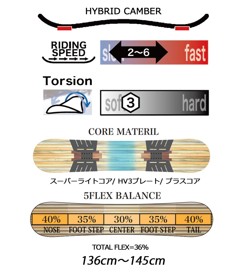 RICE28 24-25 RICE28 / ライス28 RT6 メンズ レディース スノーボード