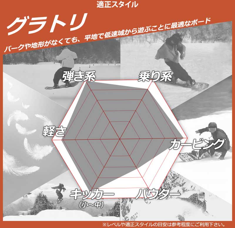 FNTC 24-25 FNTC/エフエヌティーシー TNT-C メンズ レディース