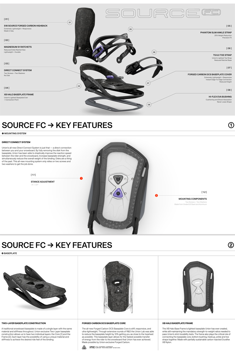 UNION BINDING 25-26 UNION/ユニオン SOURCE FC ソースエフシー メンズ