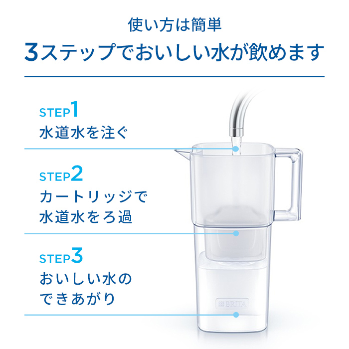 BRITA（ブリタ） 浄水器 公式 ポット型浄水器 リクエリ カートリッジ2