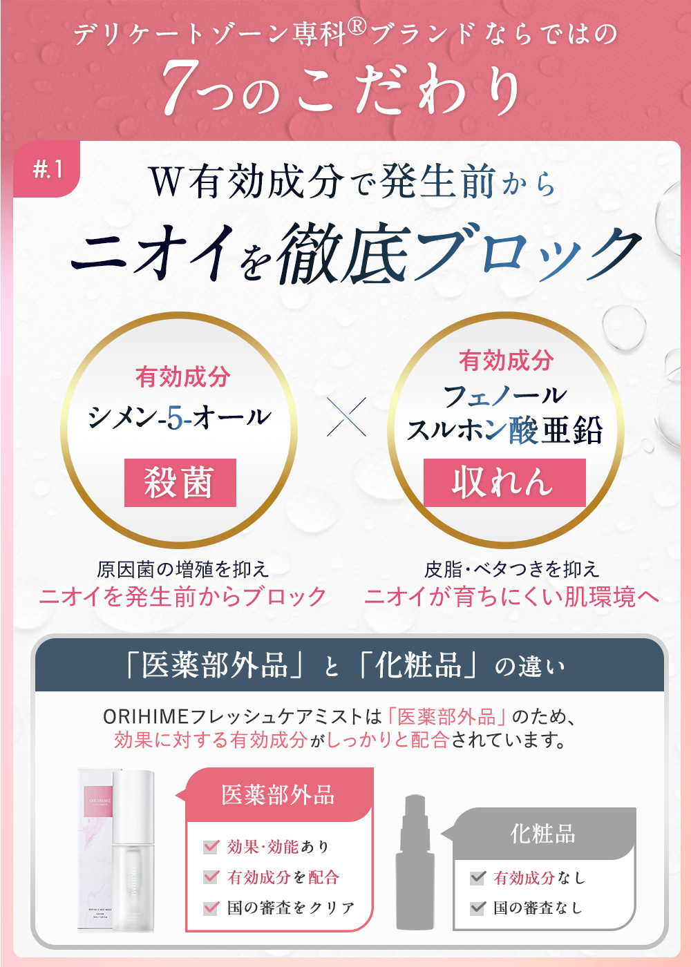 DELIWHITE（デリホワイト） デリケートゾーン 匂いケア ニオイ ミスト