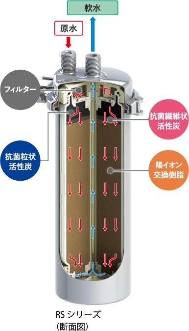 クリタック RS-10L 浄軟水器 業務用 本体 : 厨房 キッチンプラス