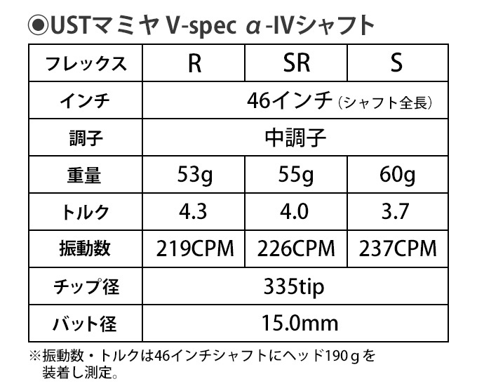 ワークスゴルフ ゴルフ シャフトのみ ドライバー用 ウッド用 UST