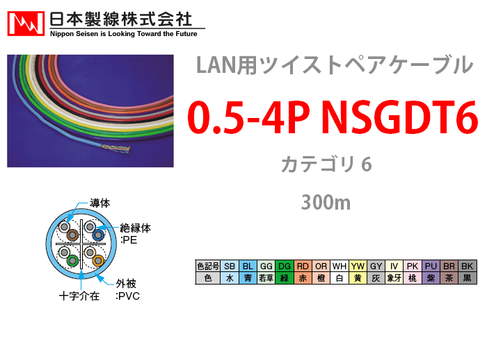 0.5-4P NSGDT6 日本製線 300m LANケーブル CAT6 UTP | RD 赤：0.5-4P