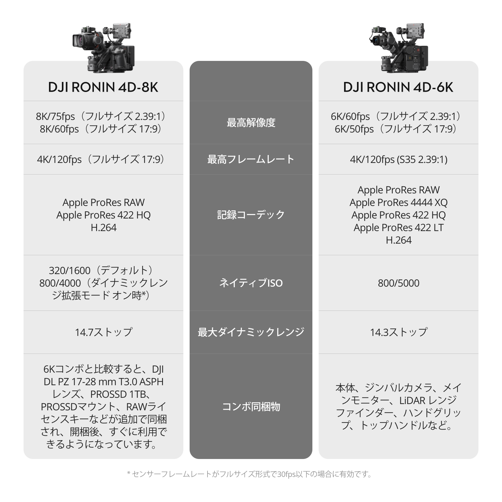 DJI ジンバル カメラ スタビライザー DJI Ronin 4D 4軸シネマカメラ 8K