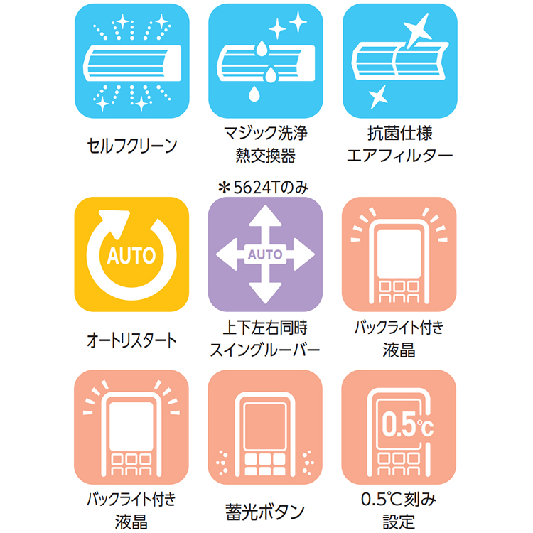 TOSHIBA（東芝） 標準取付工事費込 エアコン おもに6畳用 2024年モデル