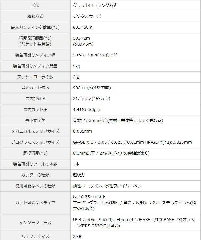 カッティング&プリンターの専門店ユーロポート - CE7000-60