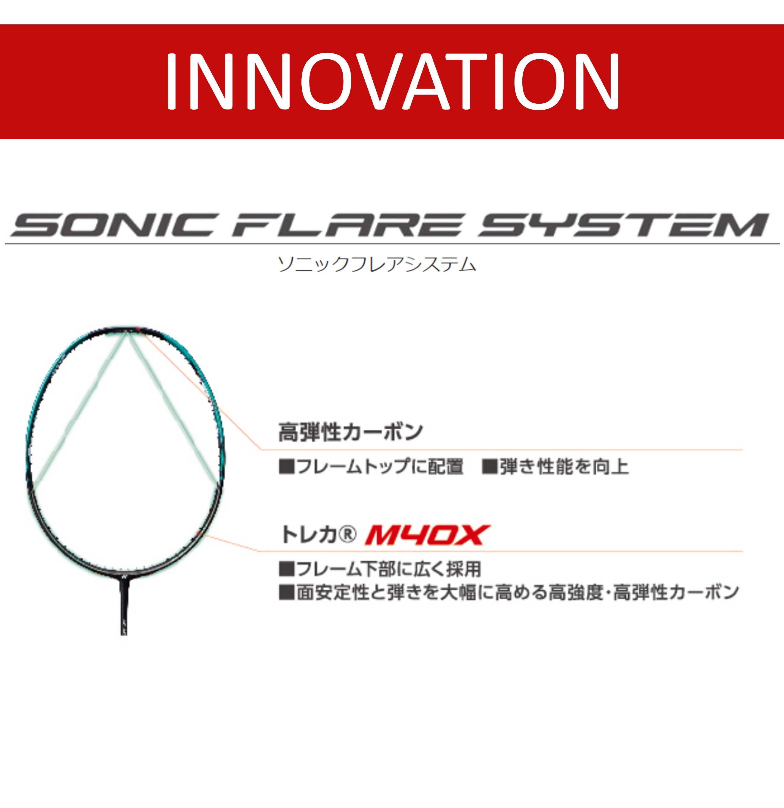 YONEX（ヨネックス） 【フレームのみ】ヨネックス バドミントン