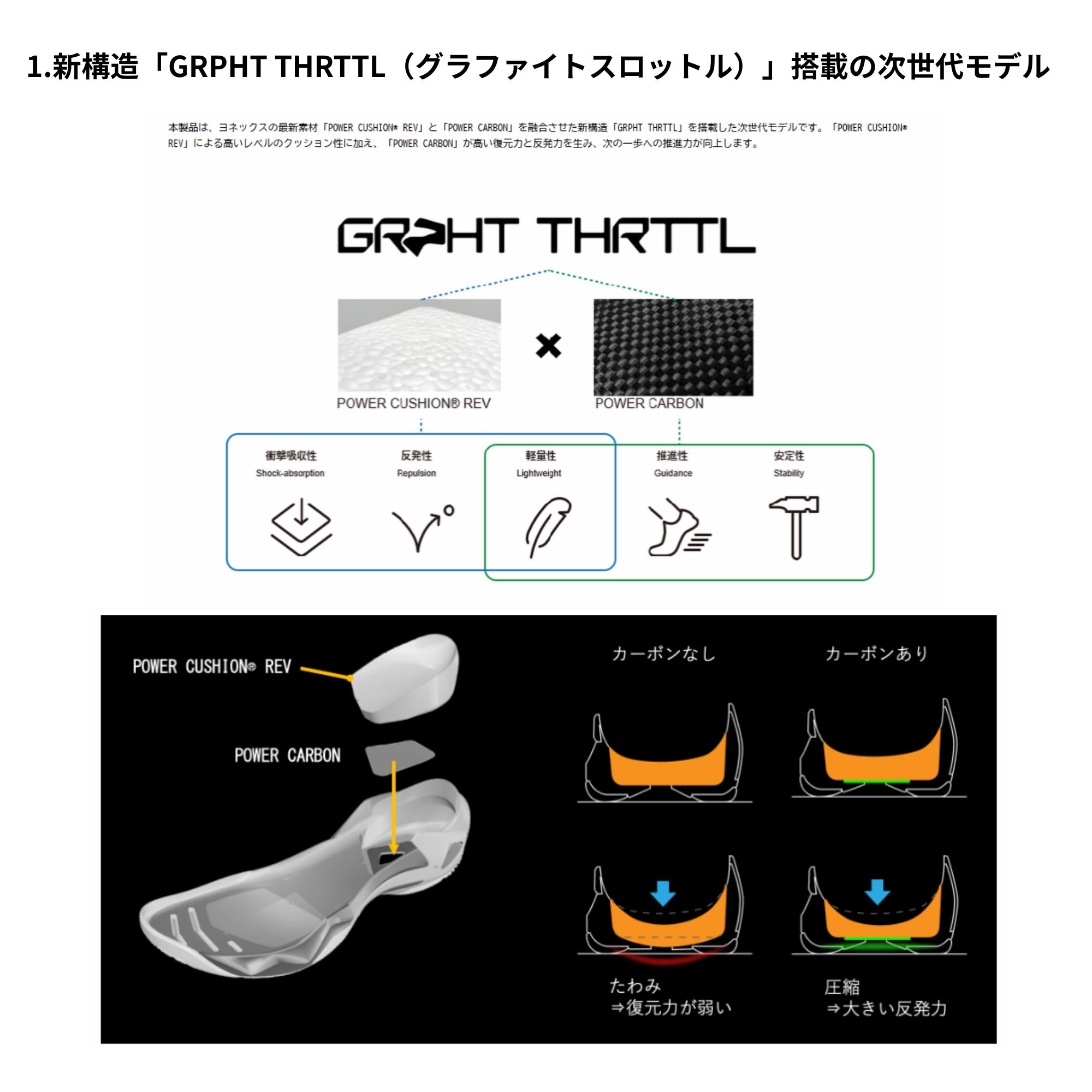 最短出荷】ヨネックス YONEX バドミントンシューズ サブアクシアGTメン