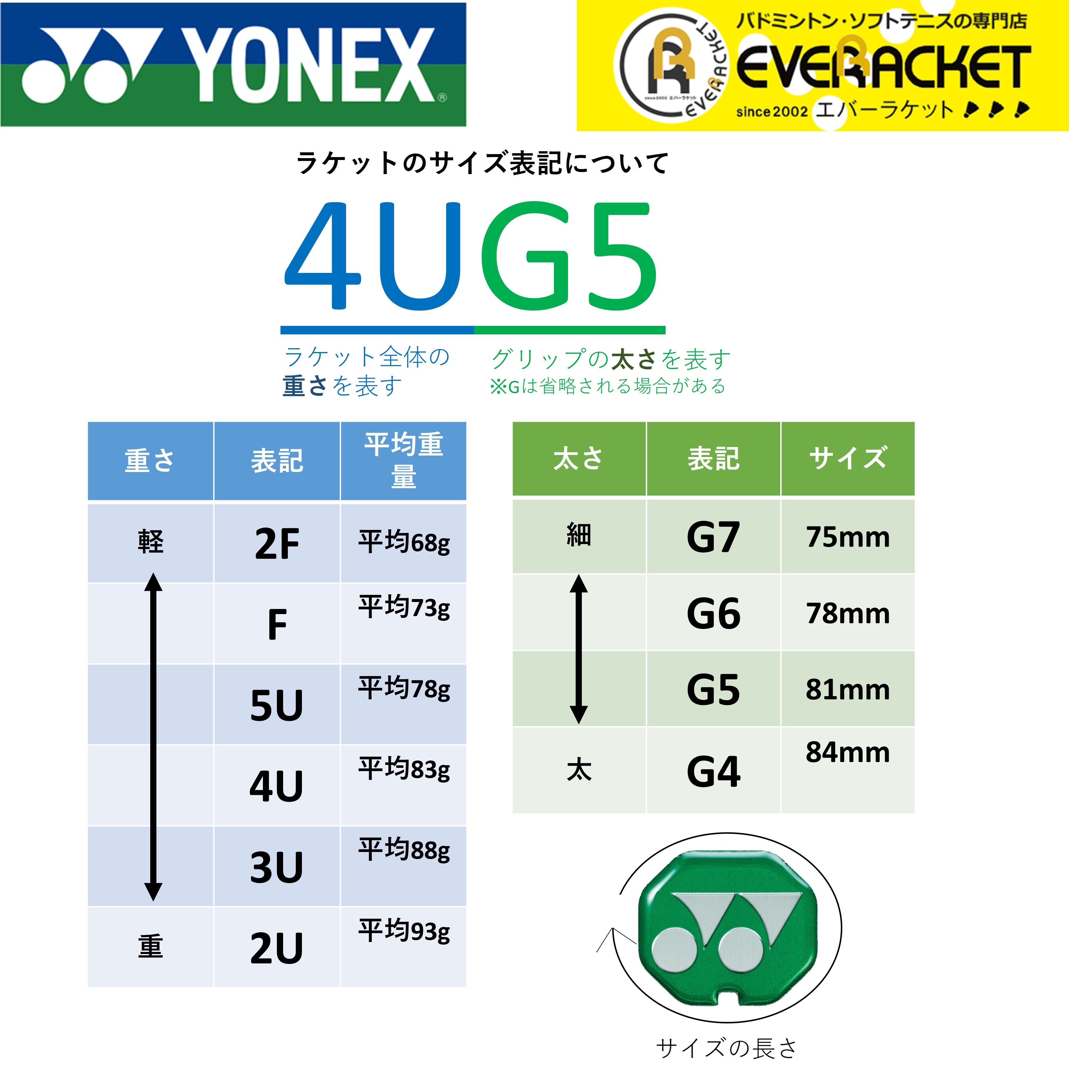 YONEX（ヨネックス） 【LINE追加で5%OFFクーポン配布中】【ガット代