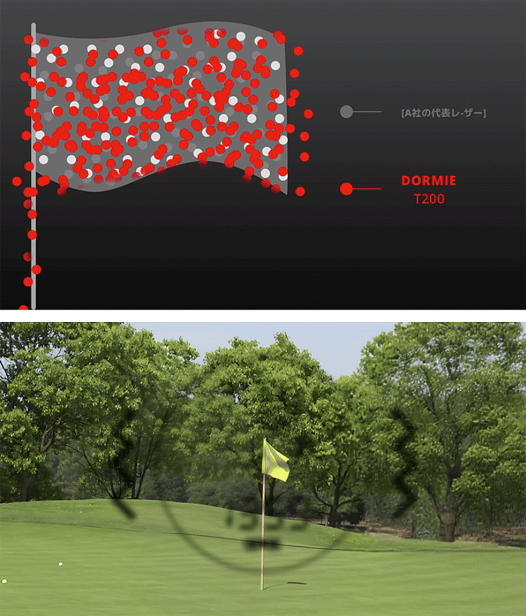 ゴルフ レーザー距離計 高低差 競技対応 3点間計測 ピンロック 軽量