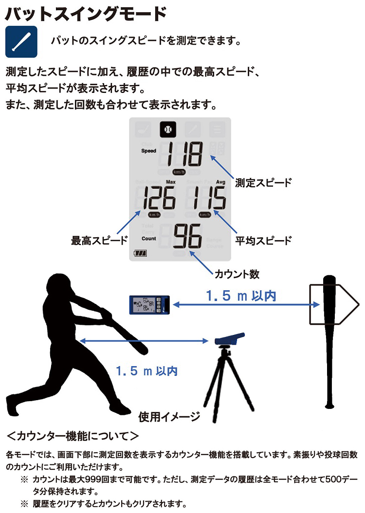 PRGR（プロギア） SSK エスエスケイ日本正規品 MULTI SPEED TESTER IV