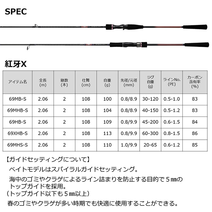 DAIWA（ダイワ） 22 紅牙 X 69MHS-S スピニングモデル (2022年モデル