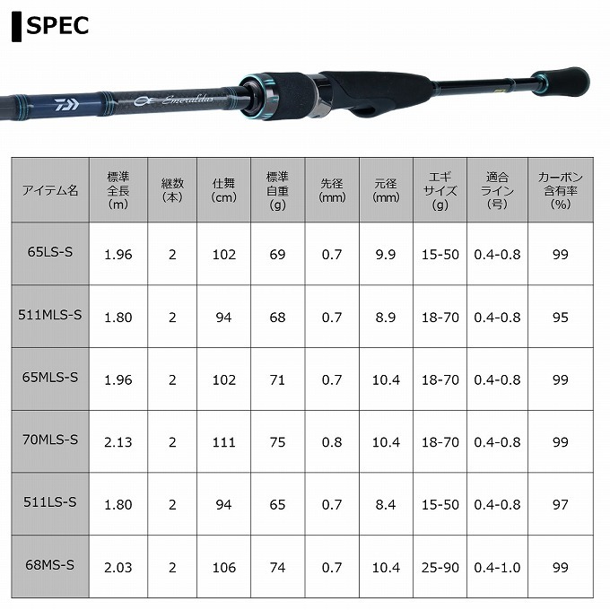 DAIWA（ダイワ） 20 エメラルダス AIR BOAT 511LS-S (2021年追加モデル