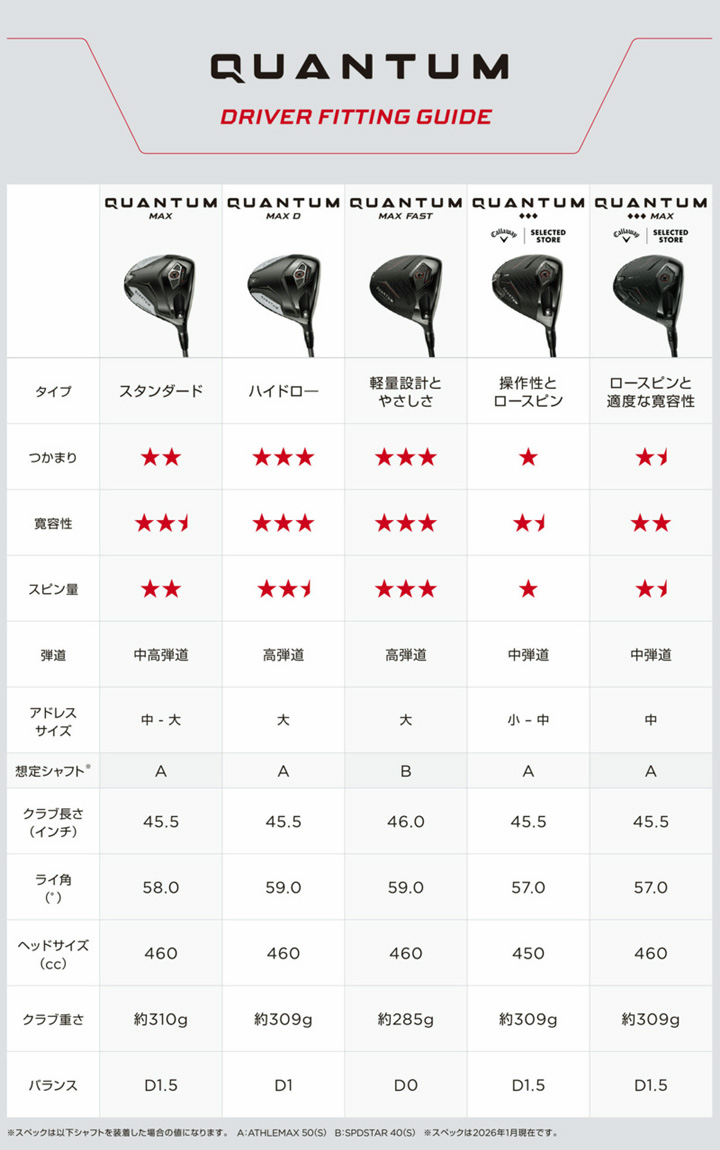 Callaway（キャロウェイ） QUANTUM MAX D ドライバー シャフト
