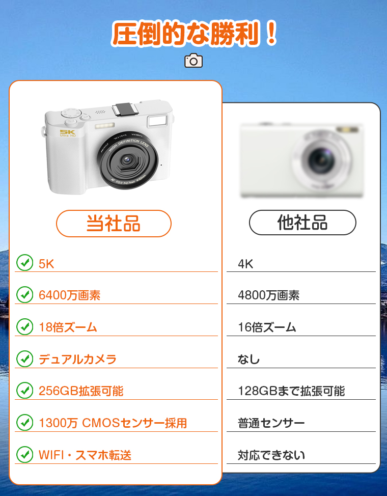 デジタルカメラ 5K動画撮影 6400万画素 WIFI対応 自撮り 1700mAh